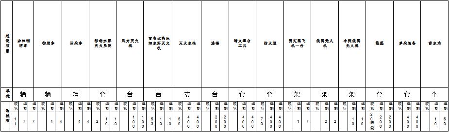 林草原火灾防治规划（2021-2030年）的通知冰球突破爆百万大奖海城市人民政府关于印发海城市森(图4)