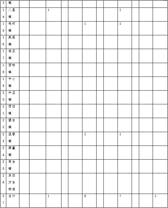 林草原火灾防治规划（2021-2030年）的通知冰球突破爆百万大奖海城市人民政府关于印发海城市森(图13)