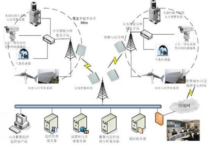 林草原火灾防治规划（2021-2030年）的通知冰球突破爆百万大奖海城市人民政府关于印发海城市森(图12)