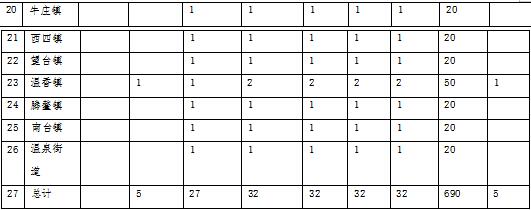 林草原火灾防治规划（2021-2030年）的通知冰球突破爆百万大奖海城市人民政府关于印发海城市森(图15)